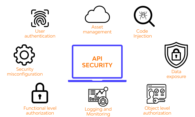 Nginx API Security Recommendations for Rate Limiting
